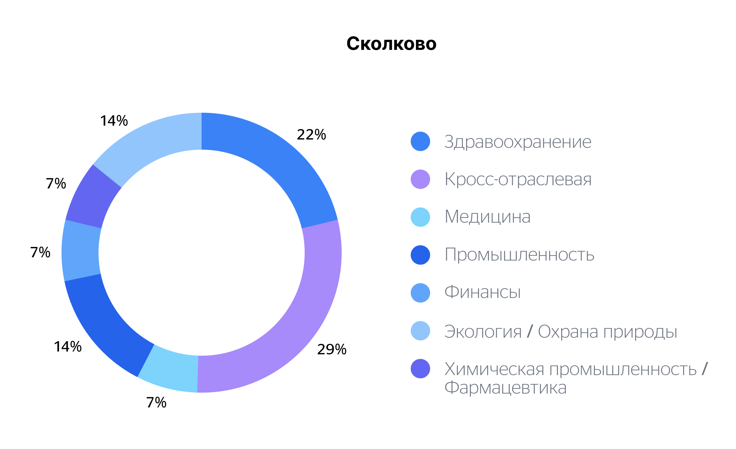 Сколково