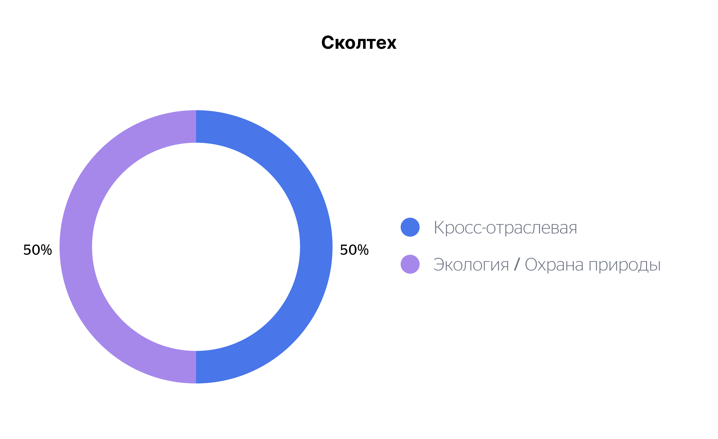 Сколтех