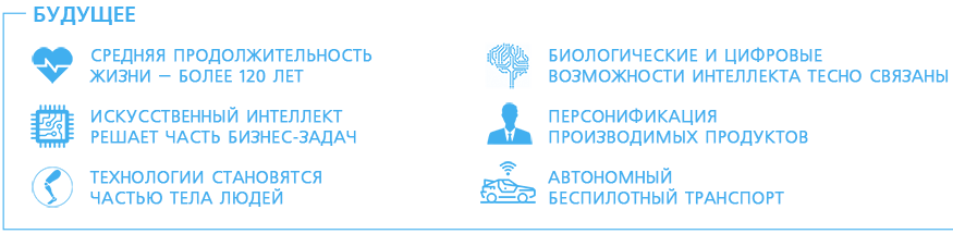 Будущее