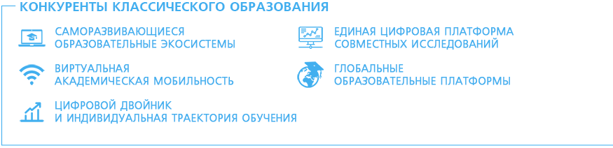 Конкуренты классического образования