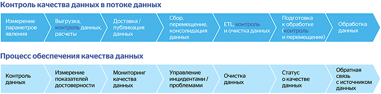 Рис. 6 Умные сервисы