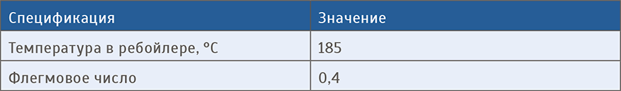 Основные спецификации базовой модели