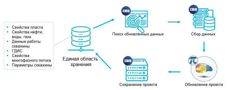 Пример схемы планировщика задач
