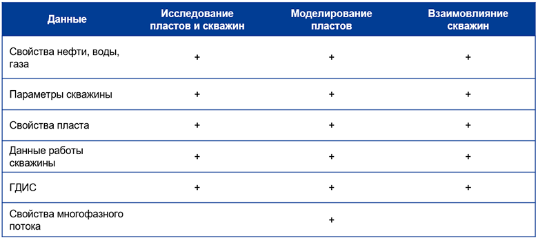 Данные, используемые в PolyGon