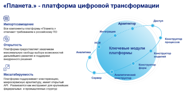 Планета.