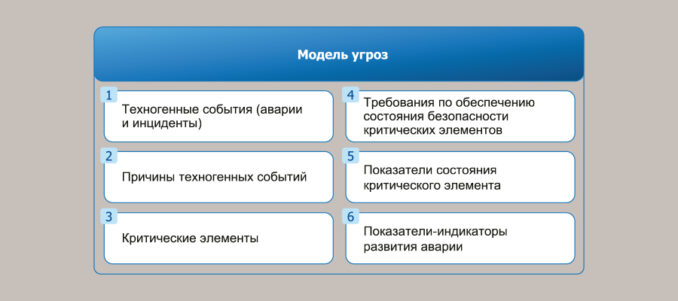 Как выстроить корпоративную систему обеспечения ЧС и пожарной безопасности в эпоху цифровой трансформации в горно-металлургической компании