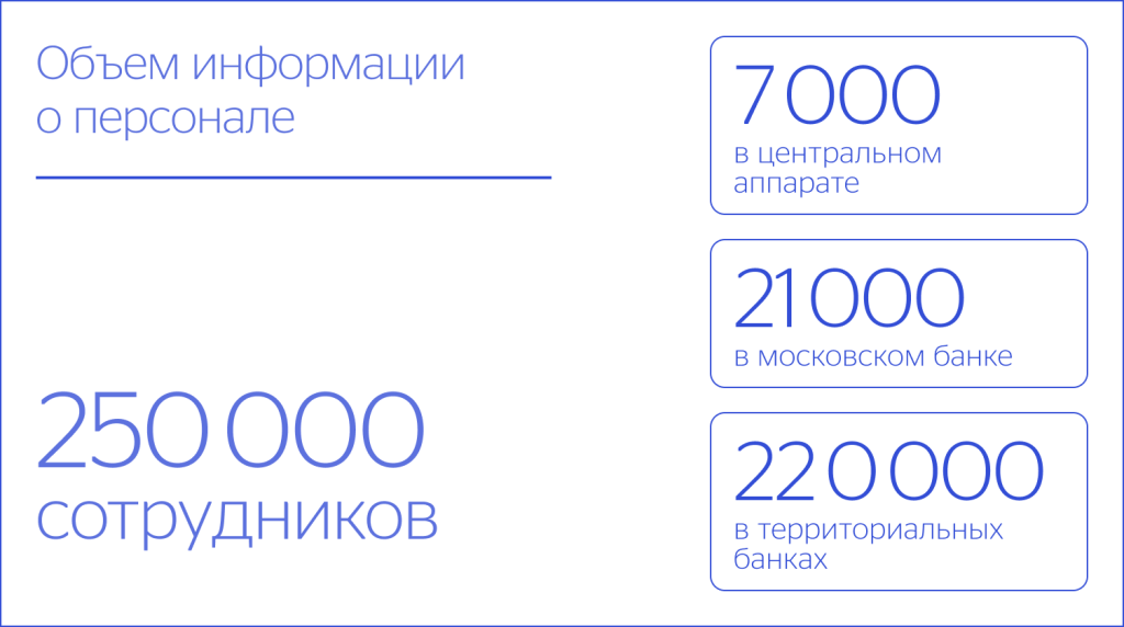 Объем информации о персонале