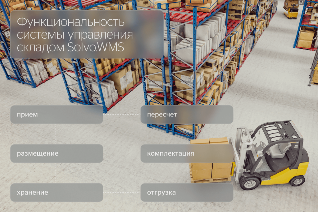 Функционал системы управления складом Solvo.WMS