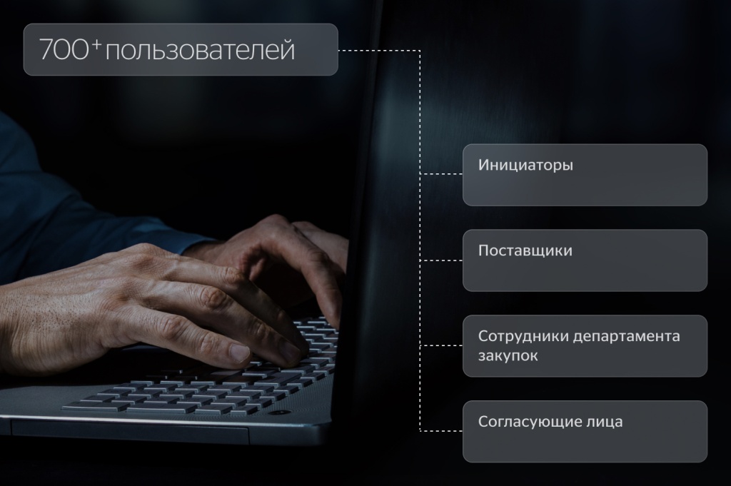 Степь &mdash; Автоматизация процесса закупок на базе 1С