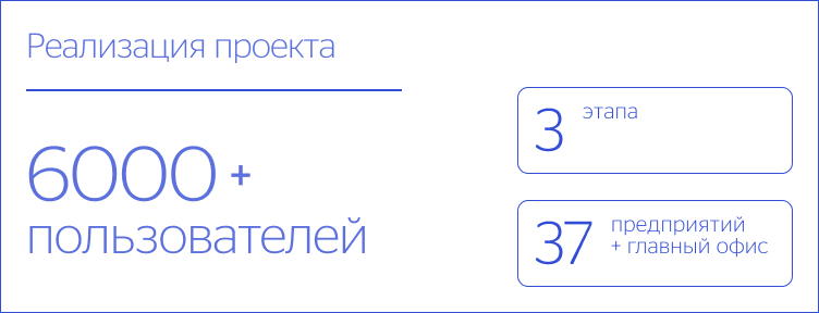 Реализация проекта по автоматизации ПБиОТ для &laquo;Норникель&raquo;