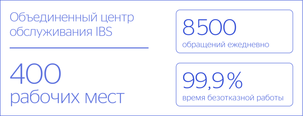 Объединенный центр обслуживания IBS для проекта &laquo;Пятёрочки&raquo;